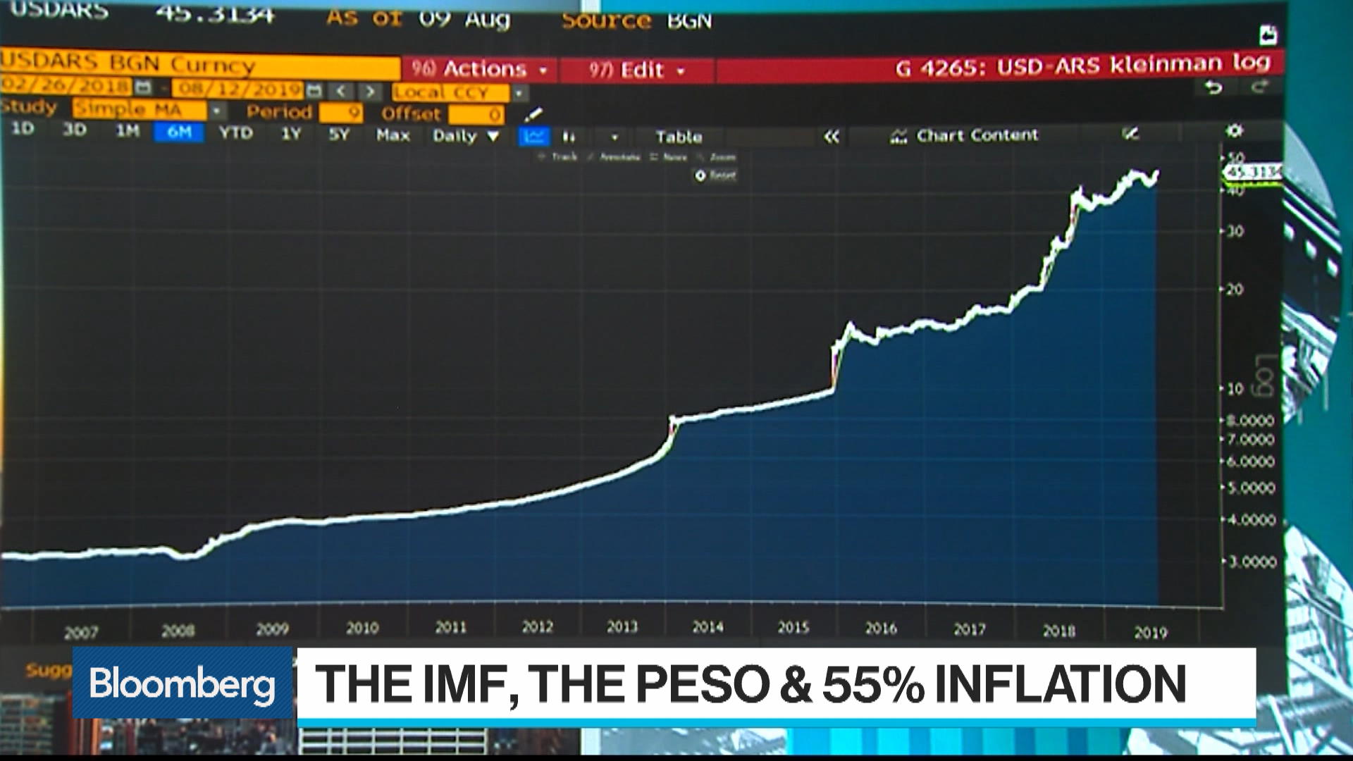 Eur To Zar Exchange Rate Bloomberg Markets - 